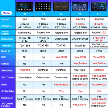 Araba Radyo 2 Din Mitsubishi Pajero 2013-2018 ıçin Multimedya Oynatıcı Autoradio Android Ses Arabalar ıçin Teyp GPS Navigasyon