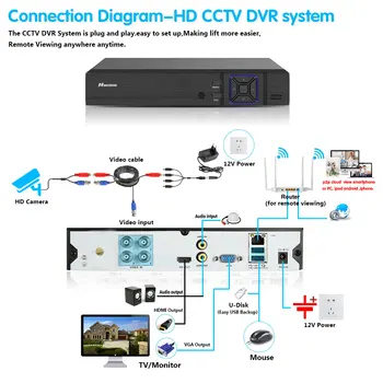 NINIVISION güvenlik kamerası Sistemi 4CH 8MP AHD Güvenlik Kamera DVR Kiti CCTV Su Geçirmez Açık Ev Video Gözetim Sistemi